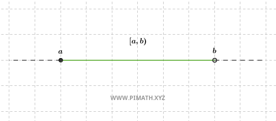 Intervalle : représentation graphique