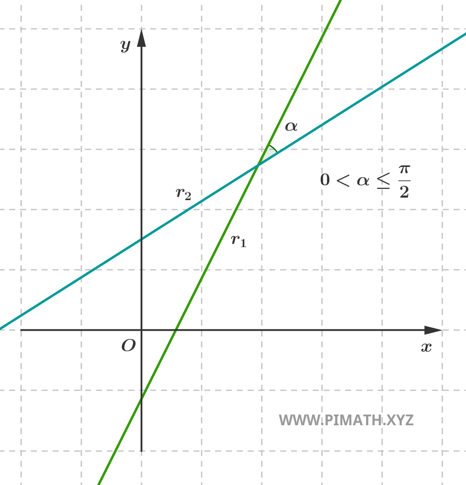 Représentation Graphique de deux Droites Sécantes