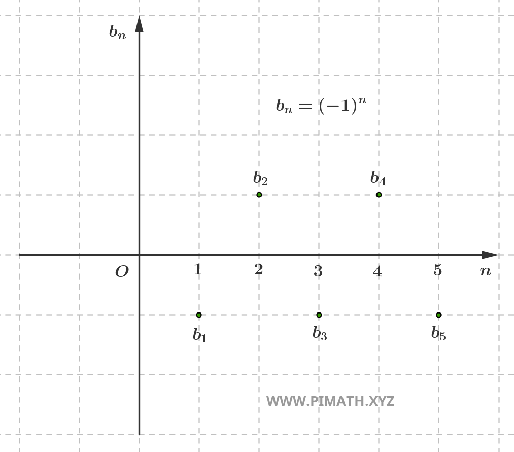 Suite b_n=(-1)^n