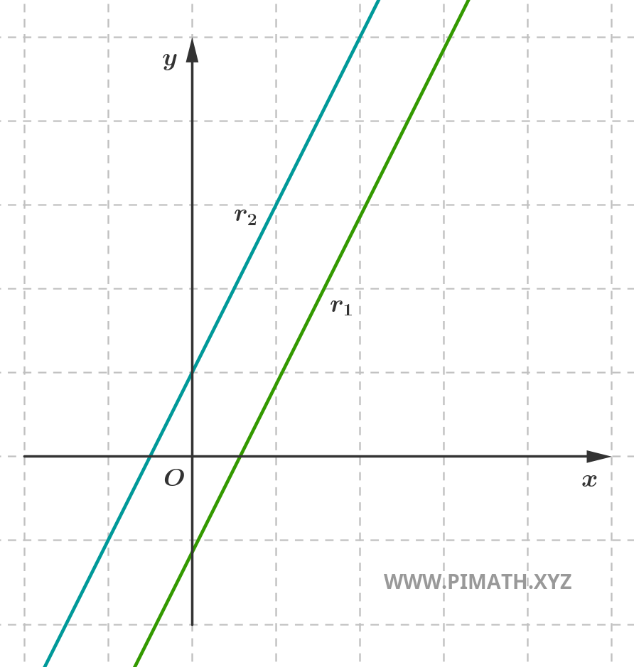 Représentation Graphique de deux Droites Parallèles et Distinctes