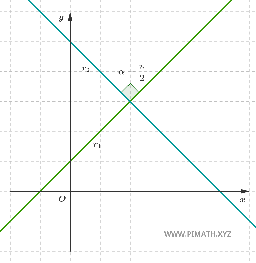 Représentation Graphique de deux Droites Sécantes à 90 degrés