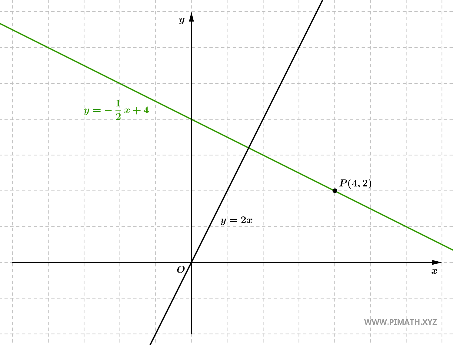 Exercices résolus sur la droite